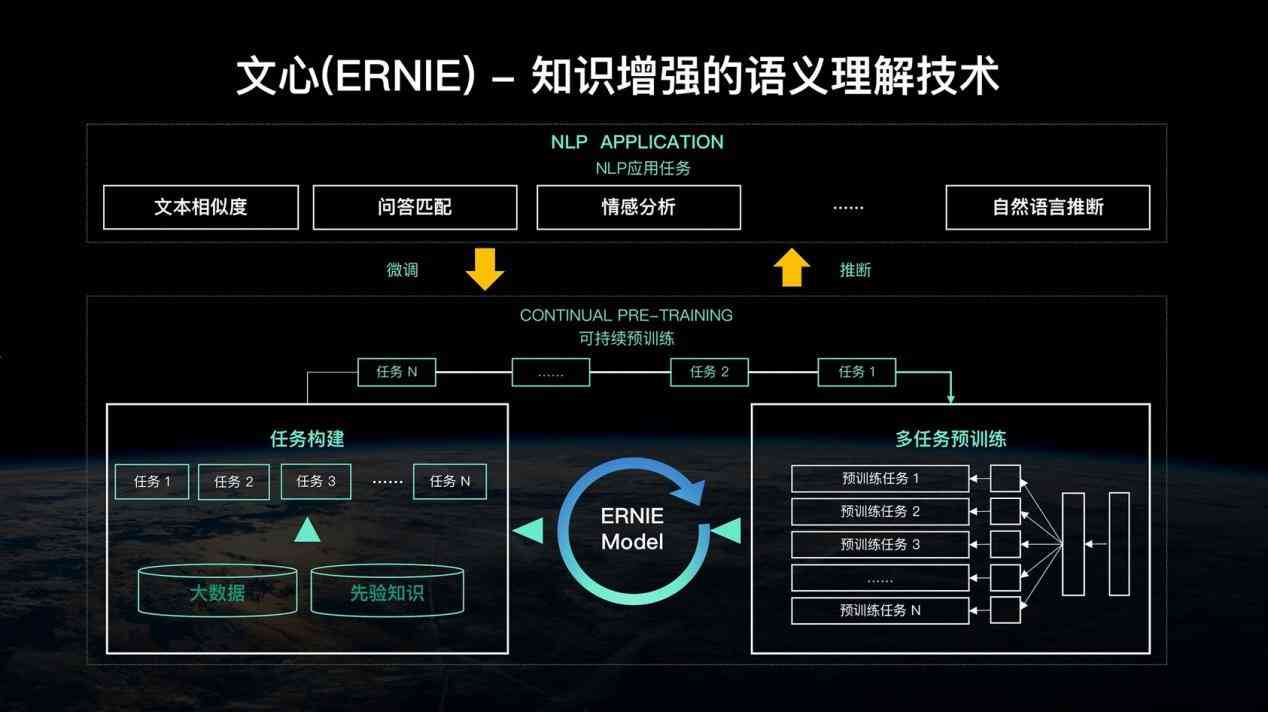 探索业论文辅助：全面盘点AI智能写作工具与高效应用指南