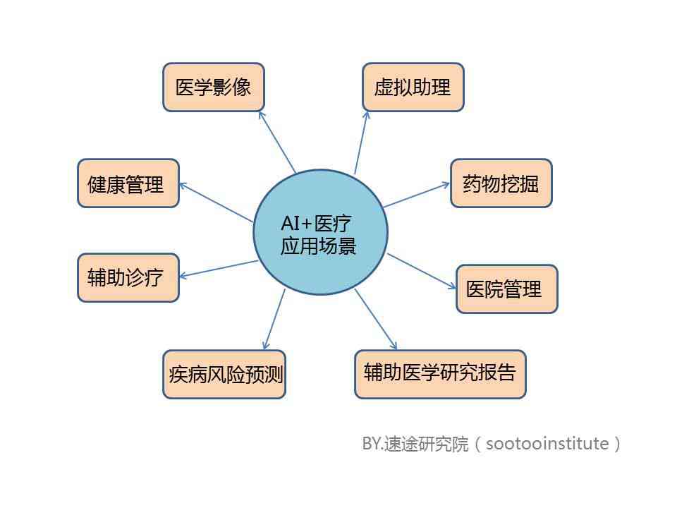 关于人工智能在作文领域的创新应用与人工写作的智能提升