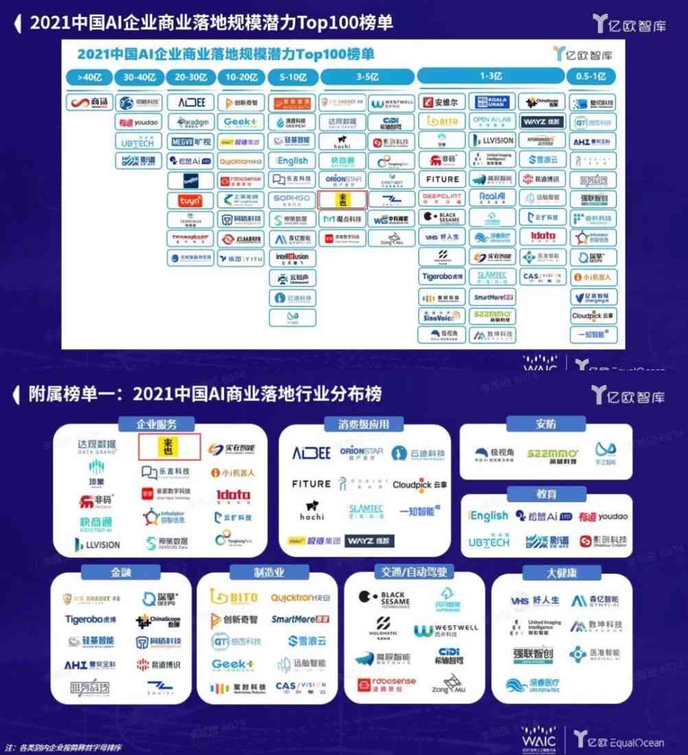 ai科技写作公司综合排名与实力评估：盘点行业领先企业