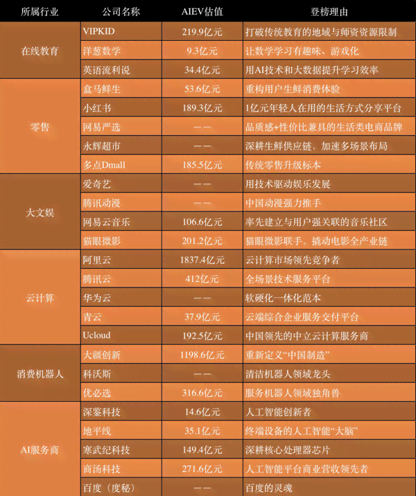 ai科技写作公司综合排名与实力评估：盘点行业领先企业