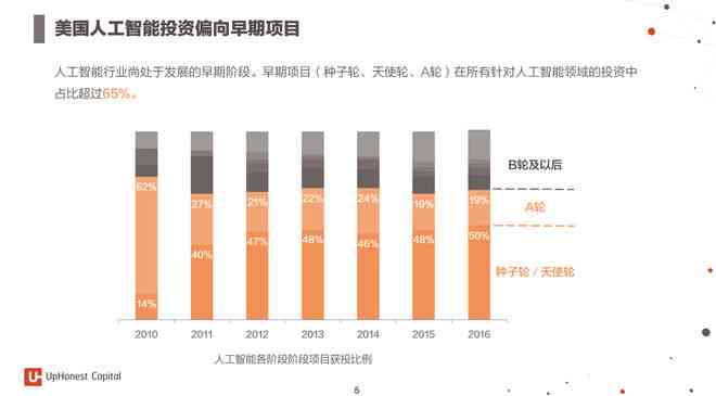 深度揭秘：AI内容创作如何实现盈利与市场前景分析