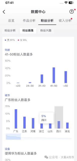 ai内容创作赚钱是真的吗