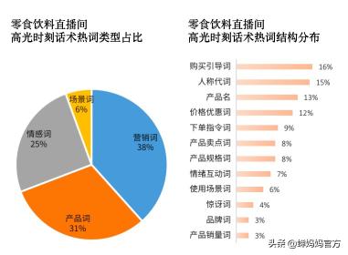 直播AI零食带货文案撰写攻略：全方位技巧助你打造高吸引力直播销售话术