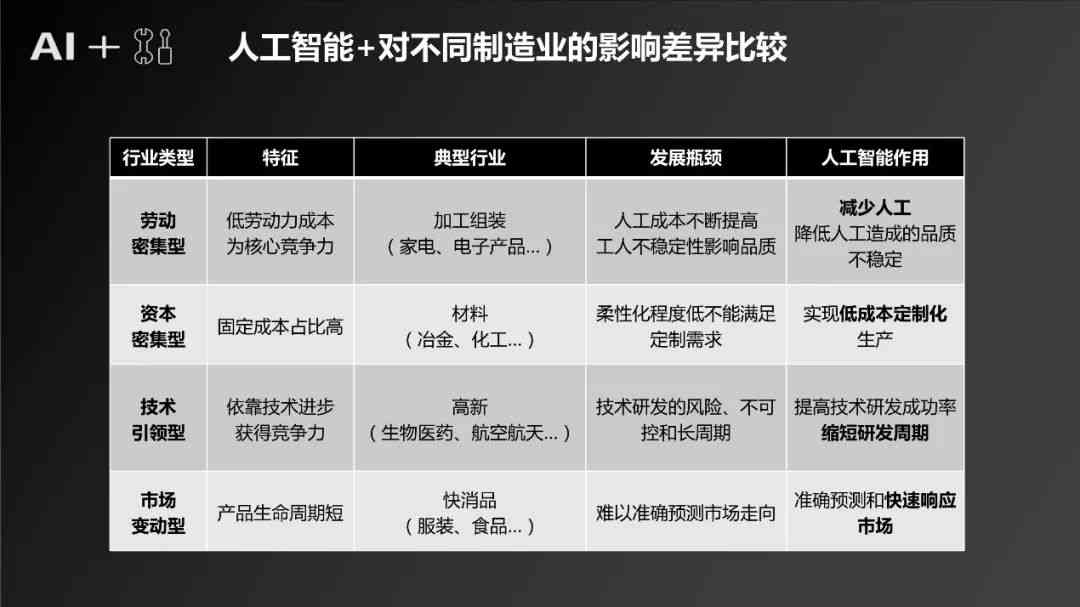 智能AI如何进行脸型分析报告制作指南