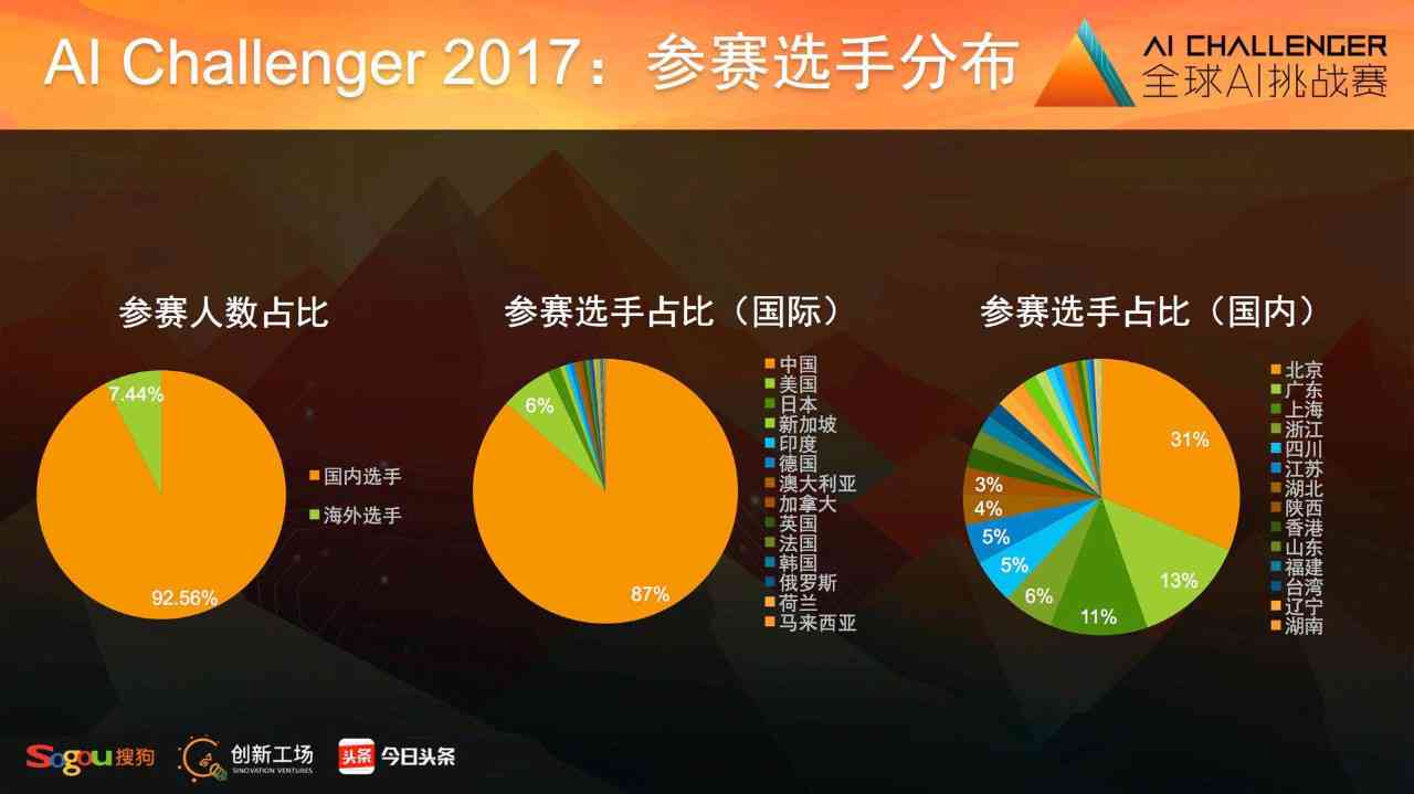 智能AI如何进行脸型分析报告制作指南