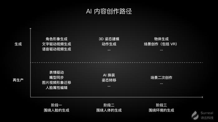 AI智能生成连环创作新篇章