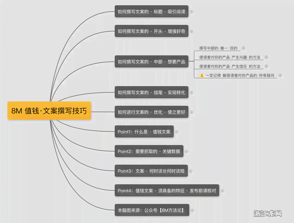 文案狗使用指南：如何高效撰写各类文案及解锁创作新技能