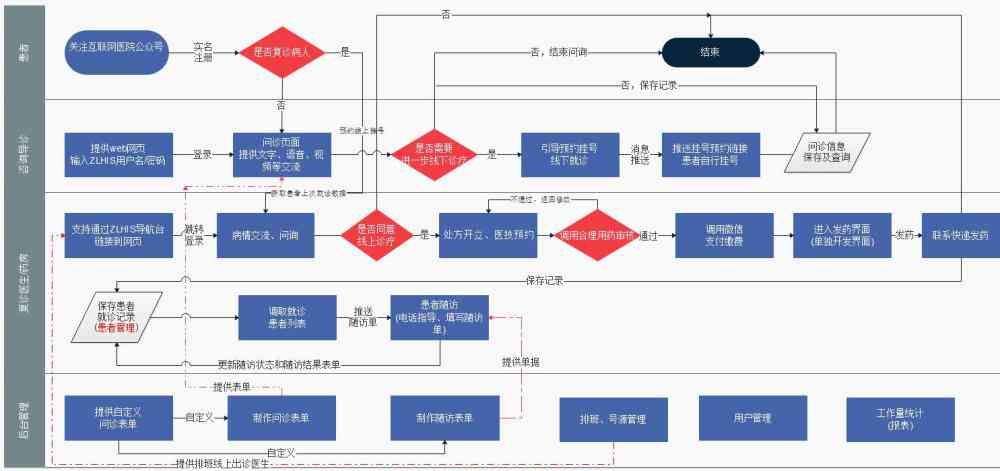 探索智能论文写作系统的具体功能与内容特点