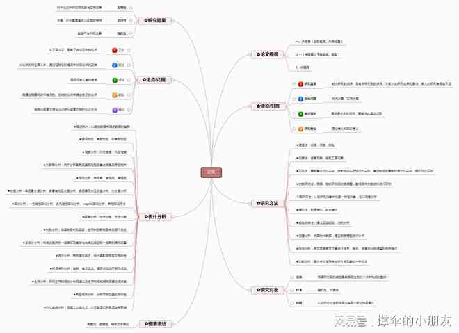 探索智能论文写作系统的具体功能与内容特点