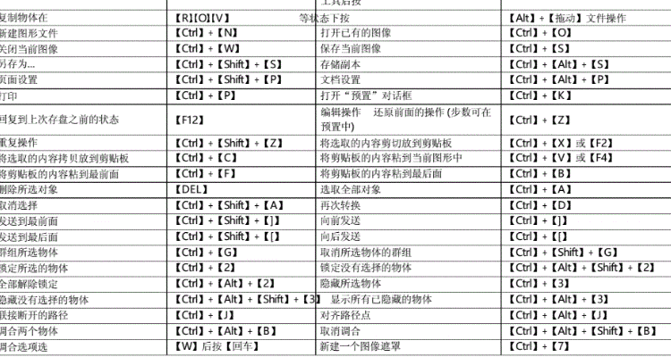 如何一步设置AI自动重复操作快捷键以实现动作的自动重复