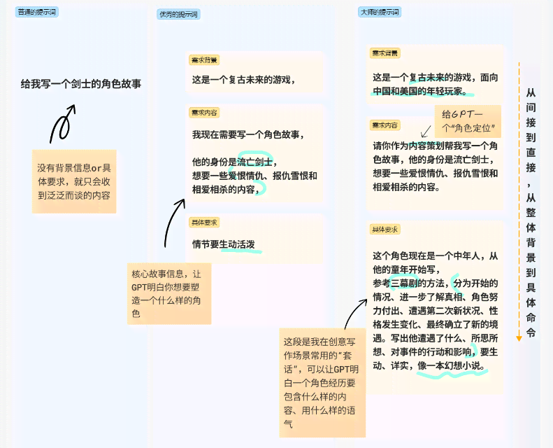 小说新篇章：AI制作推文攻略