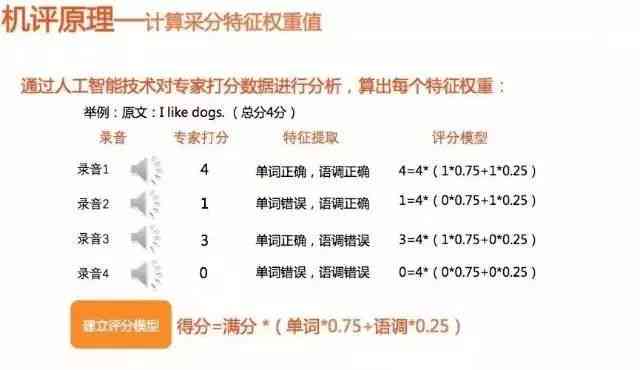 AI打分技术：详解AI测评打分原理与操作方法