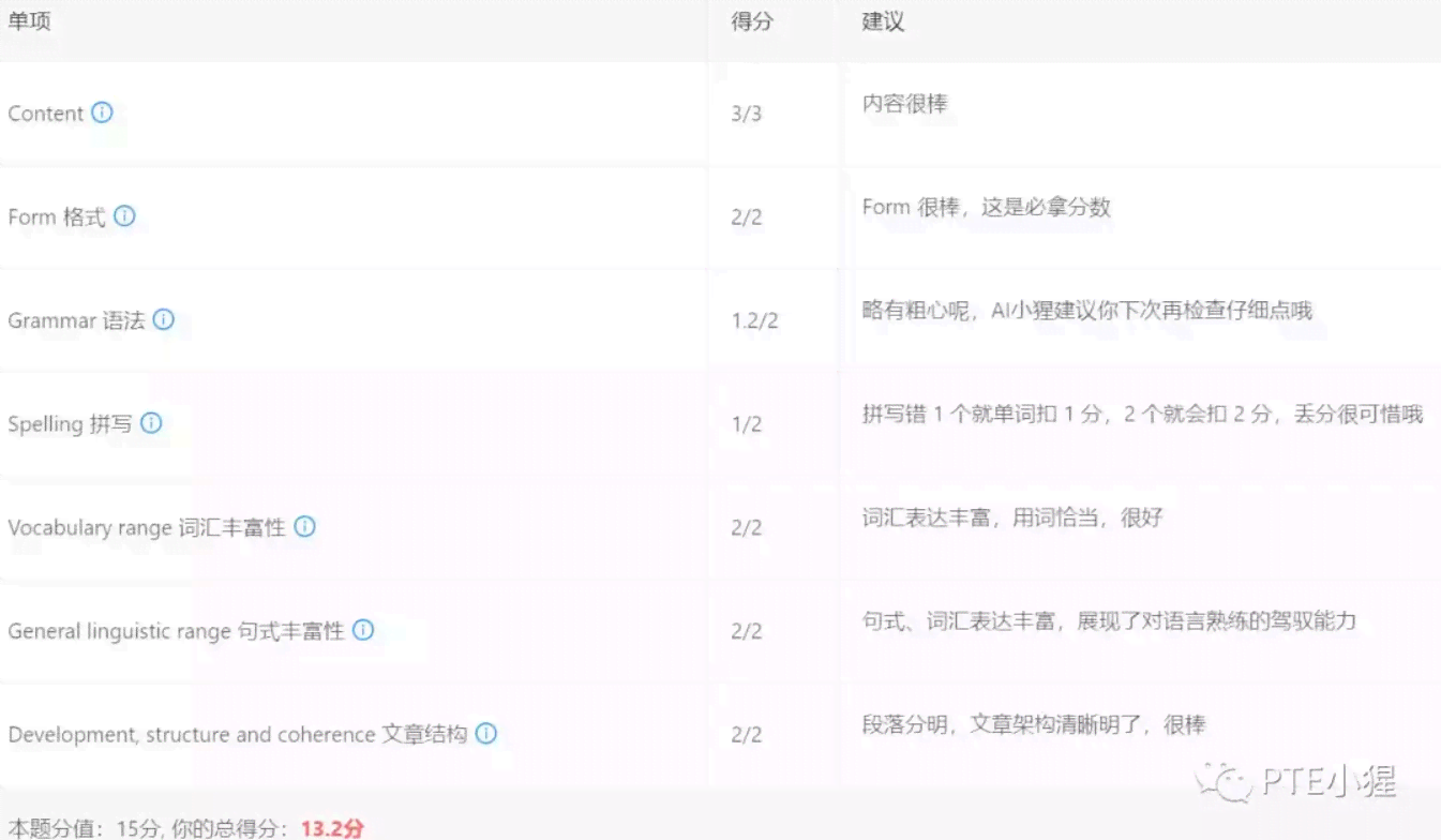 ai写作打分