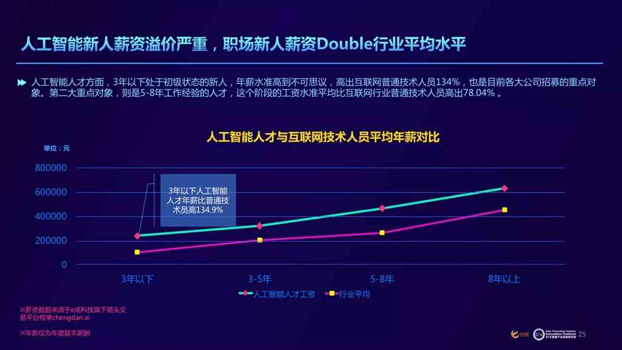 人才报告：AI需求激增薪酬翻倍，中国人才净流入，美占比44%