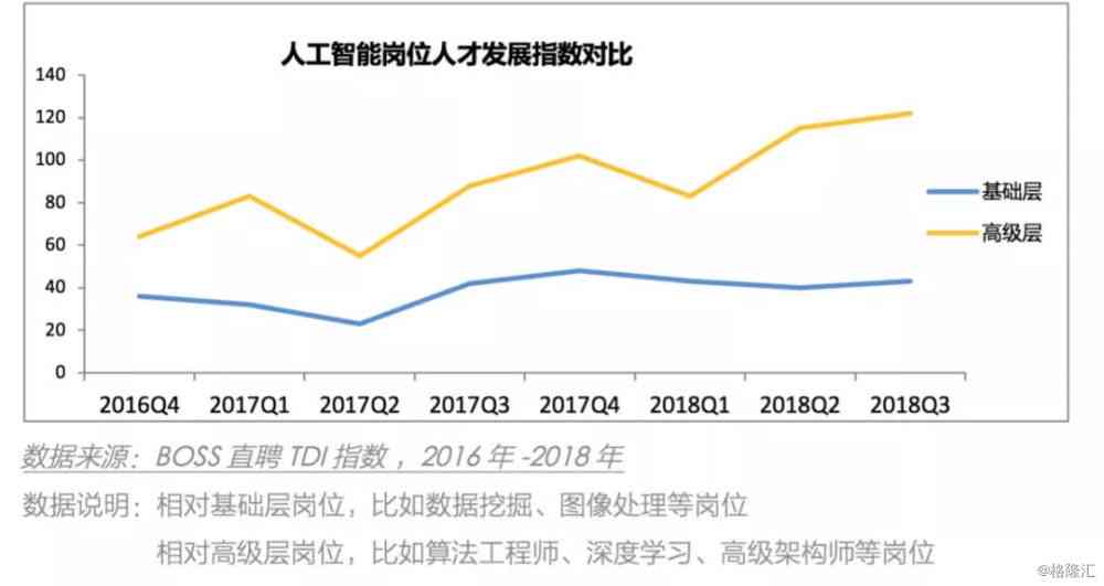 全面解读AI人才：定义、技能要求与发展前景一览