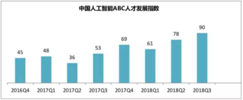 全面解读AI人才：定义、技能要求与发展前景一览