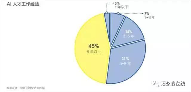 全面解读AI人才：定义、技能要求与发展前景一览