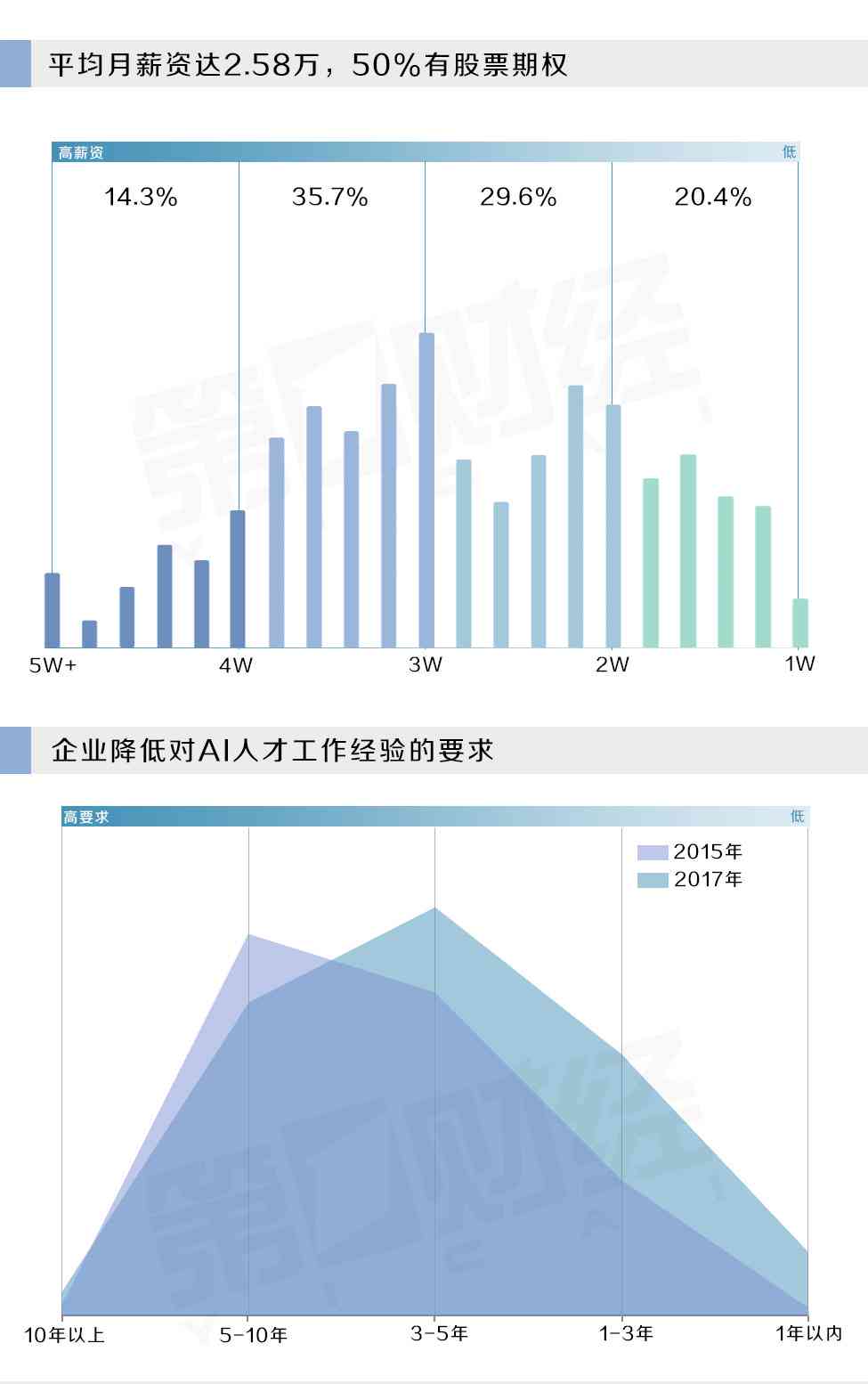 全面解读AI人才：定义、技能要求与发展前景一览