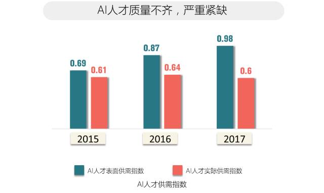 AI领域研究人才分布:占44%,中国人才净流入，全球占比稳步提升