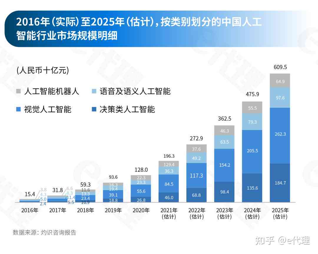 《全球视野下：中国人工智能人才流动趋势报告》