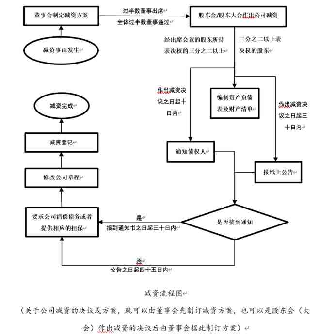 AI海报设计结课总结报告怎么做：完整步骤与关键要点梳理