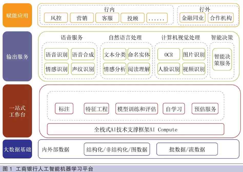 全面解析：银行专用AI写作工具及解决方案，助力金融文案自动化与创新