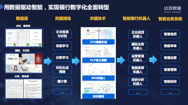 全面解析：银行专用AI写作工具及解决方案，助力金融文案自动化与创新