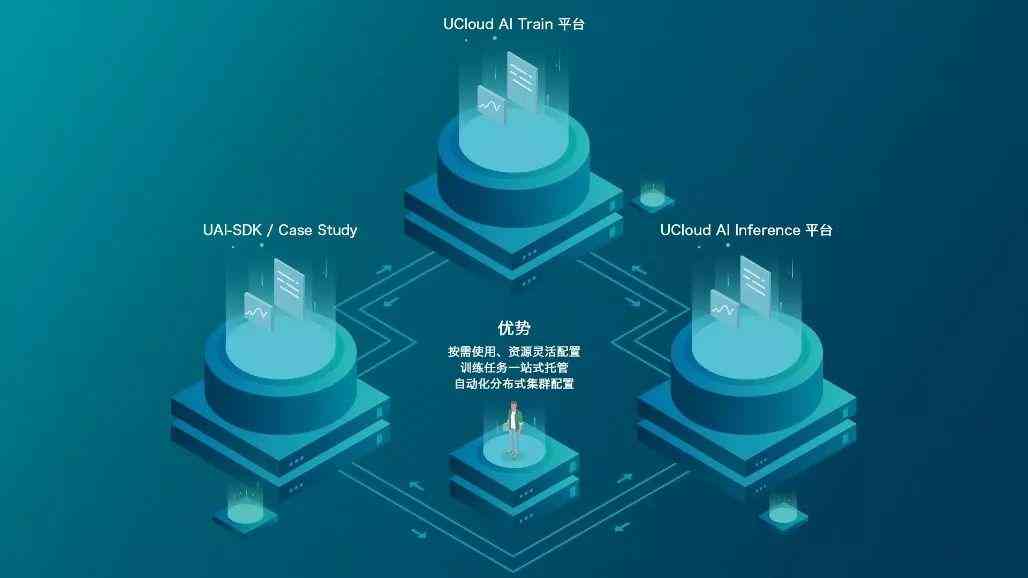 AI创作教程：从基础技巧到高级实战一站式学指南