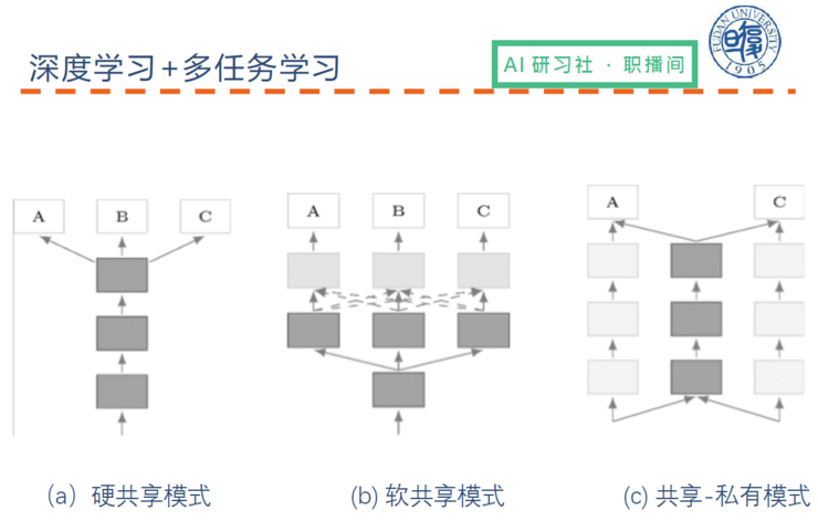 写论文文案的AI工具有哪些类型及其功能特点解析