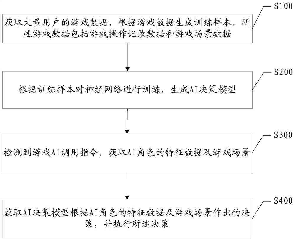 AI在游戏开发中的应用：如何编写游戏脚本及自动化游戏设计流程