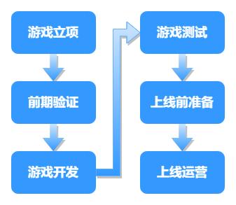 AI在游戏开发中的应用：如何编写游戏脚本及自动化游戏设计流程