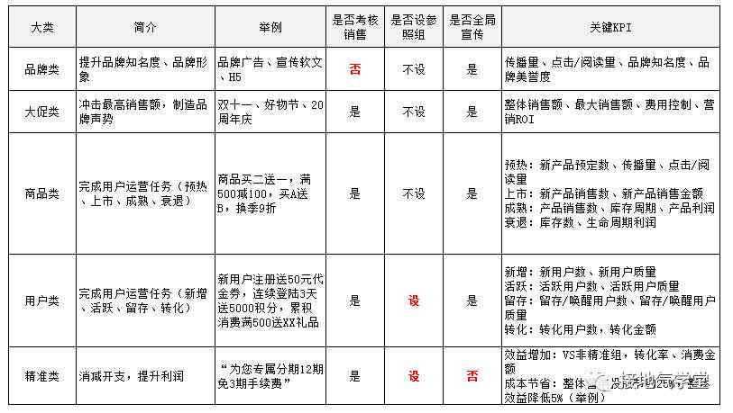 ai写作助手拼团