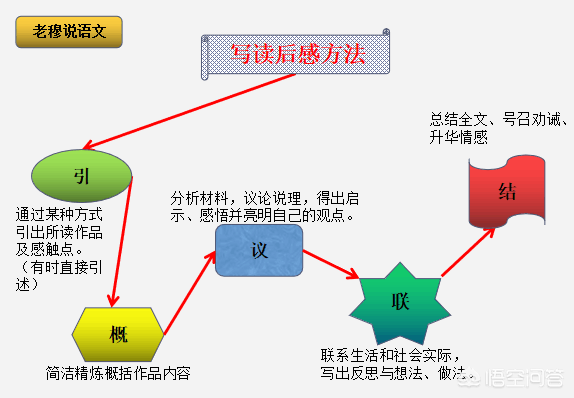 读作写作的法则：揭秘读作与写作技巧、步骤及定义