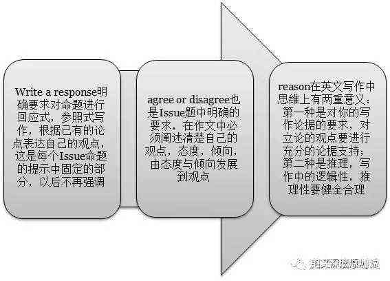 全面解读写作与读作梗：深度剖析相关概念与实用技巧