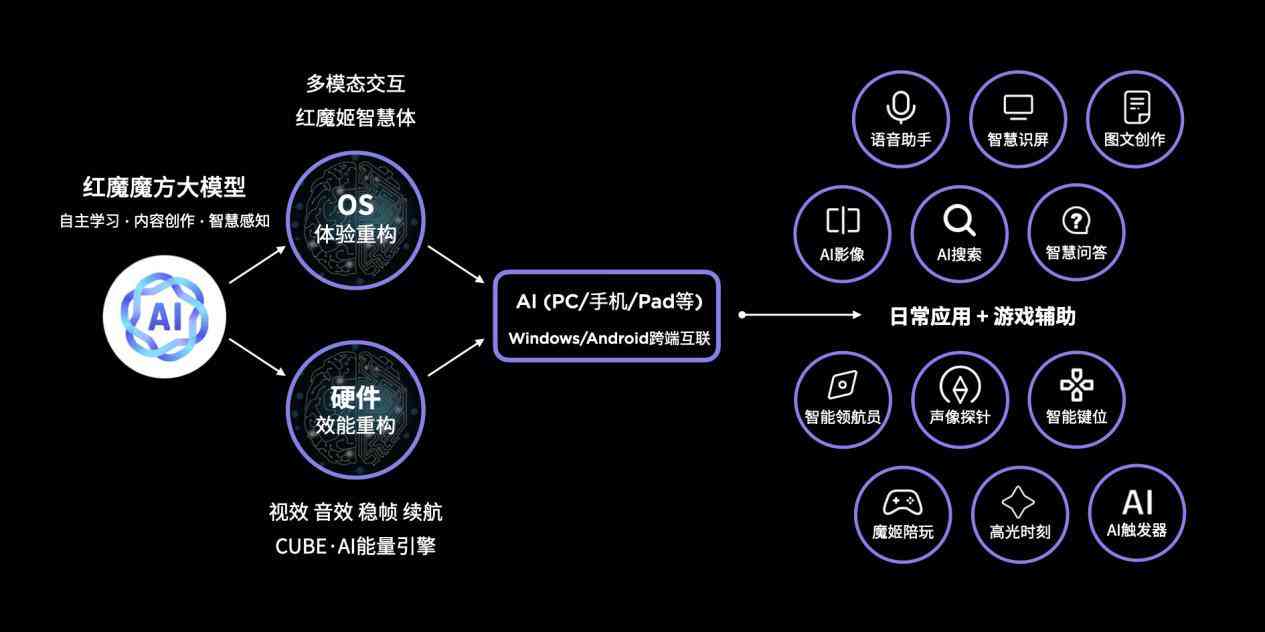 AI人工智能游戏助手：全面辅助脚本编程与优化指南