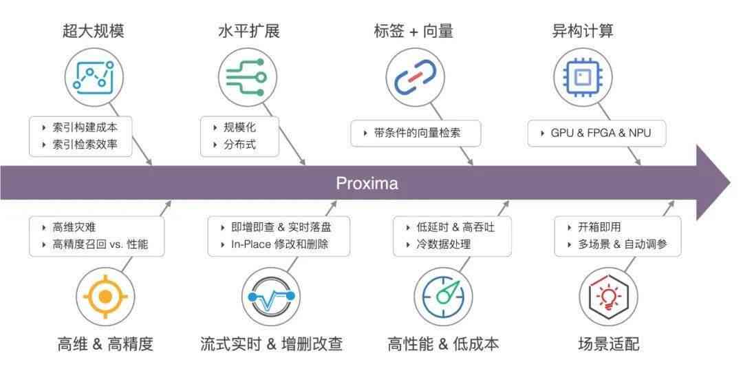 揭秘AI文章写作全流程：从训练算法到生成高质量内容的深度解析