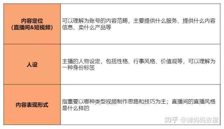 口播文案从哪里找：素材搜集与来源探析