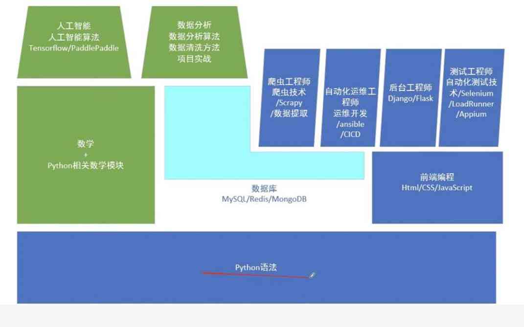 AI人工智能助力英语写作：全面提升语法、拼写、句式与创意写作技巧