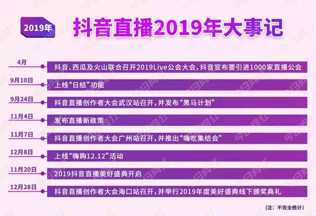 抖音创作者任务取消指南：全面解答取消任务、调整计划及常见问题处理方法