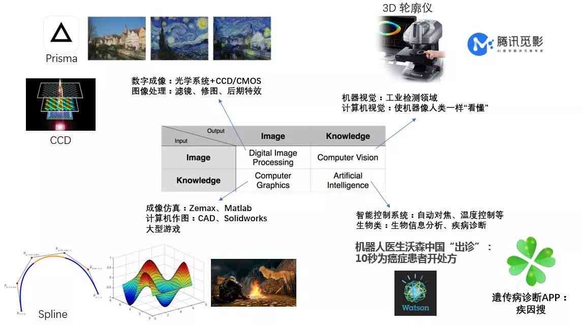 智能升级：AI驱动下的摄影技术革新