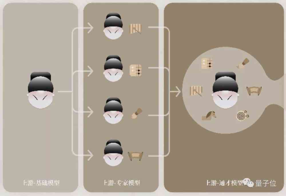 AI智能填充工具：全面覆文本、图像、音频等多领域智能填充解决方案