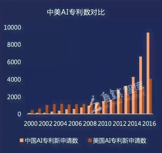 深入解析：人工智能AI写作技术的应用、优势与专业领域探究