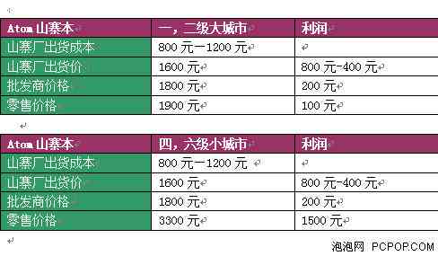 百家号AI笔记创作怎么赚钱：揭秘盈利模式和策略