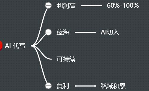 百家号AI笔记创作怎么赚钱：揭秘盈利模式和策略