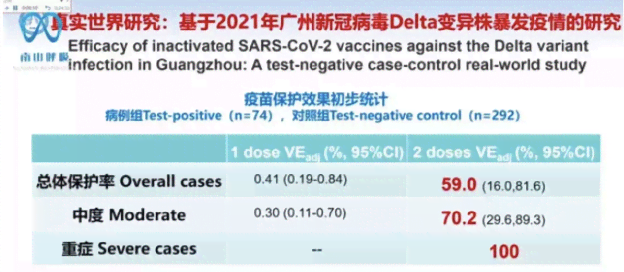 广州AI报告：广州VTS与AIP制，滋病报告及AI进展概览