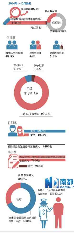 广州AI报告：广州VTS与AIP制，滋病报告及AI进展概览