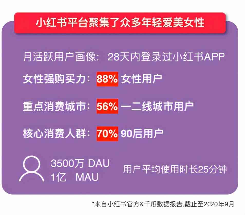 《掌握小红书文案秘：一键打造爆款标题，全面覆用户搜索需求！》