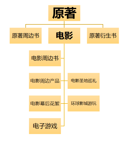 AI创作哈利波特版权费用解析：市场估值、购买指南及潜在法律风险