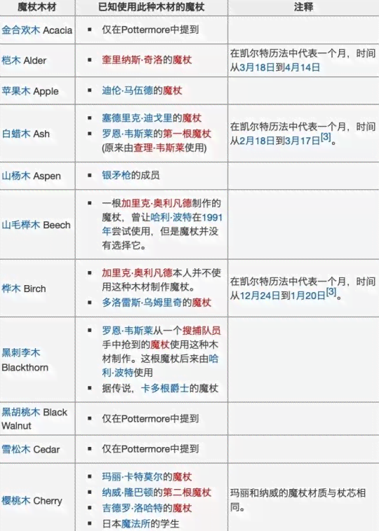 哈利波特版权收入：排名、费用归属及版税详情