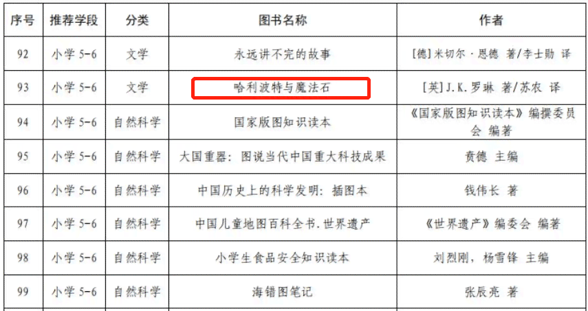 哈利波特版权收入：排名、费用归属及版税详情